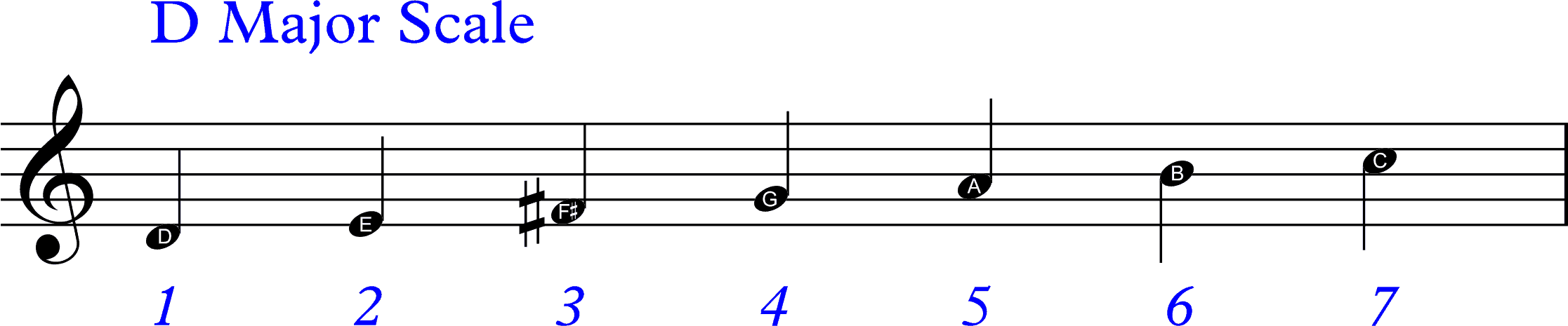 How To Play Suspended Chords Asus4 Esus4 And Dsus4