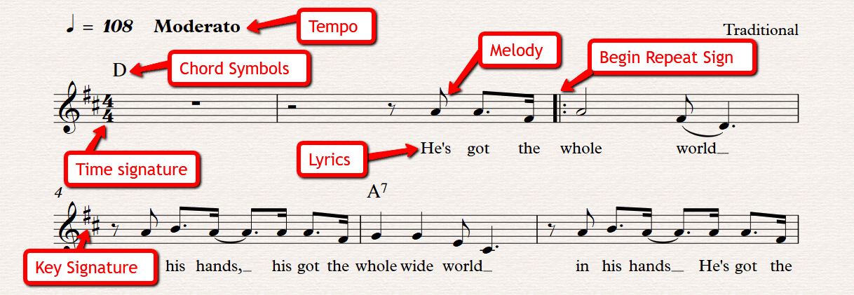 How To Read Sheet Music For Guitar Real Guitar Lessons By Tomas Michaud