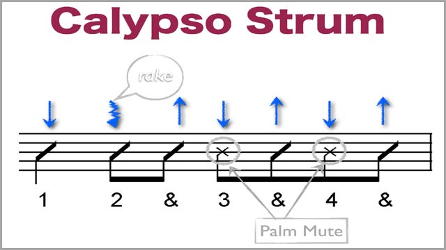 How do you play chords without strumming pattern? Just strum it