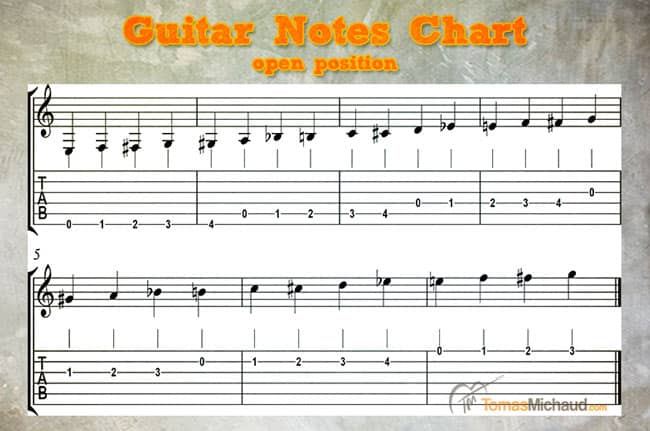 Guitar-notes-chart