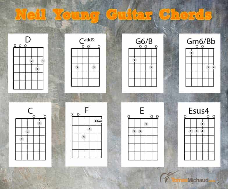 Song lyrics with guitar chords for Tell Me Why - Neil Young