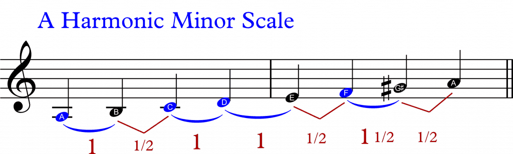 A harmonic minor scale – intervals – Real Guitar Lessons by Tomas Michaud