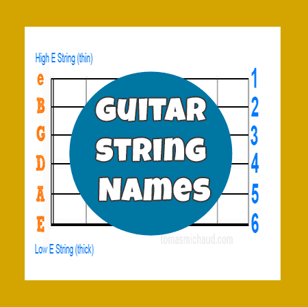 Guitar String Names and Numbers  Lesson #3 - Real Guitar Lessons by Tomas  Michaud
