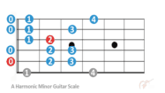 Harmonic Minor Scale in A | How to Play And Improvise