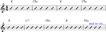 Diminished Chords Made Easy For Guitar