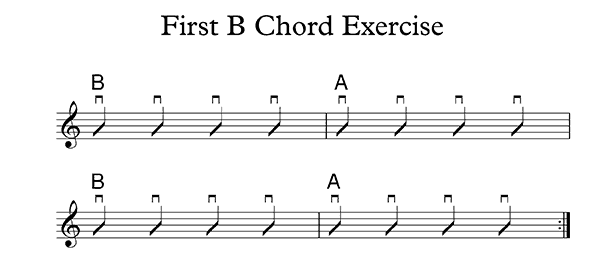 B Guitar Chord Exercise