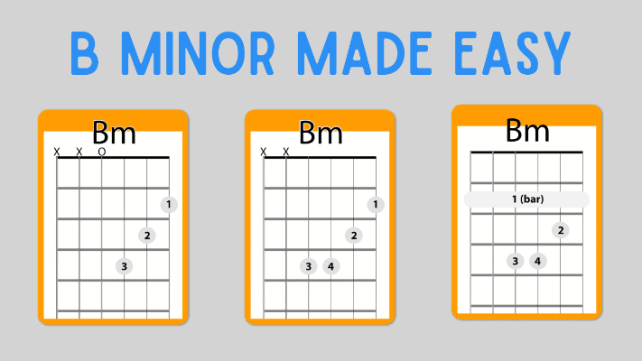 easy b guitar chord chart