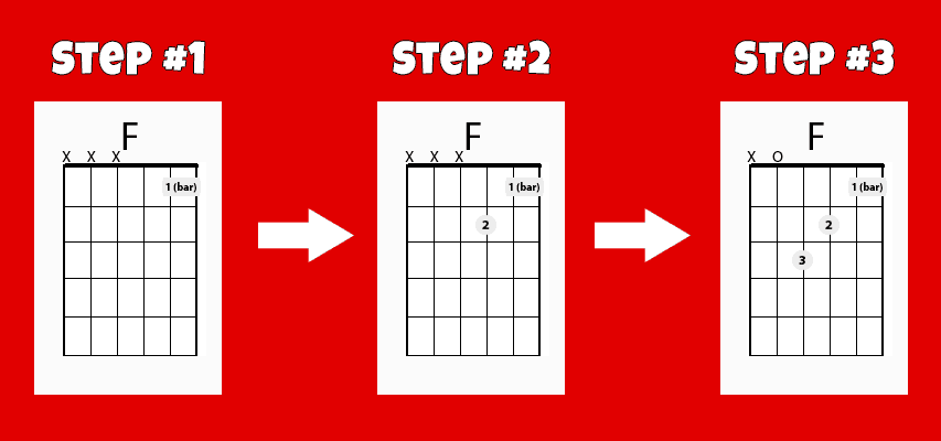F Chord Step 1-3