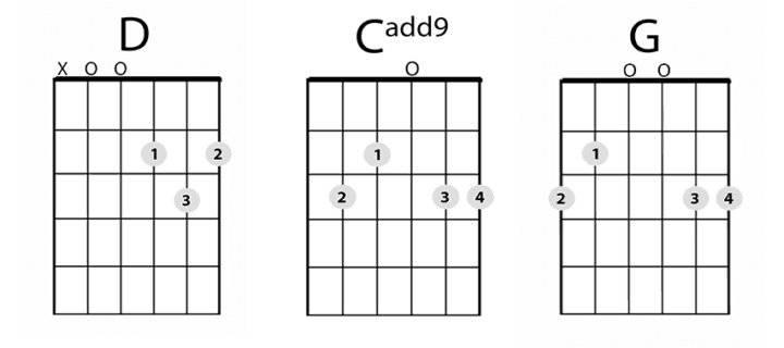 how-to-change-chords-on-time-while-strumming-guitar-real-guitar