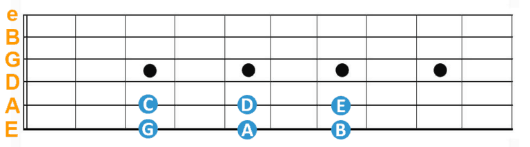 How to Learn the Notes on the Guitar Fretboard - Real Guitar Lessons by ...