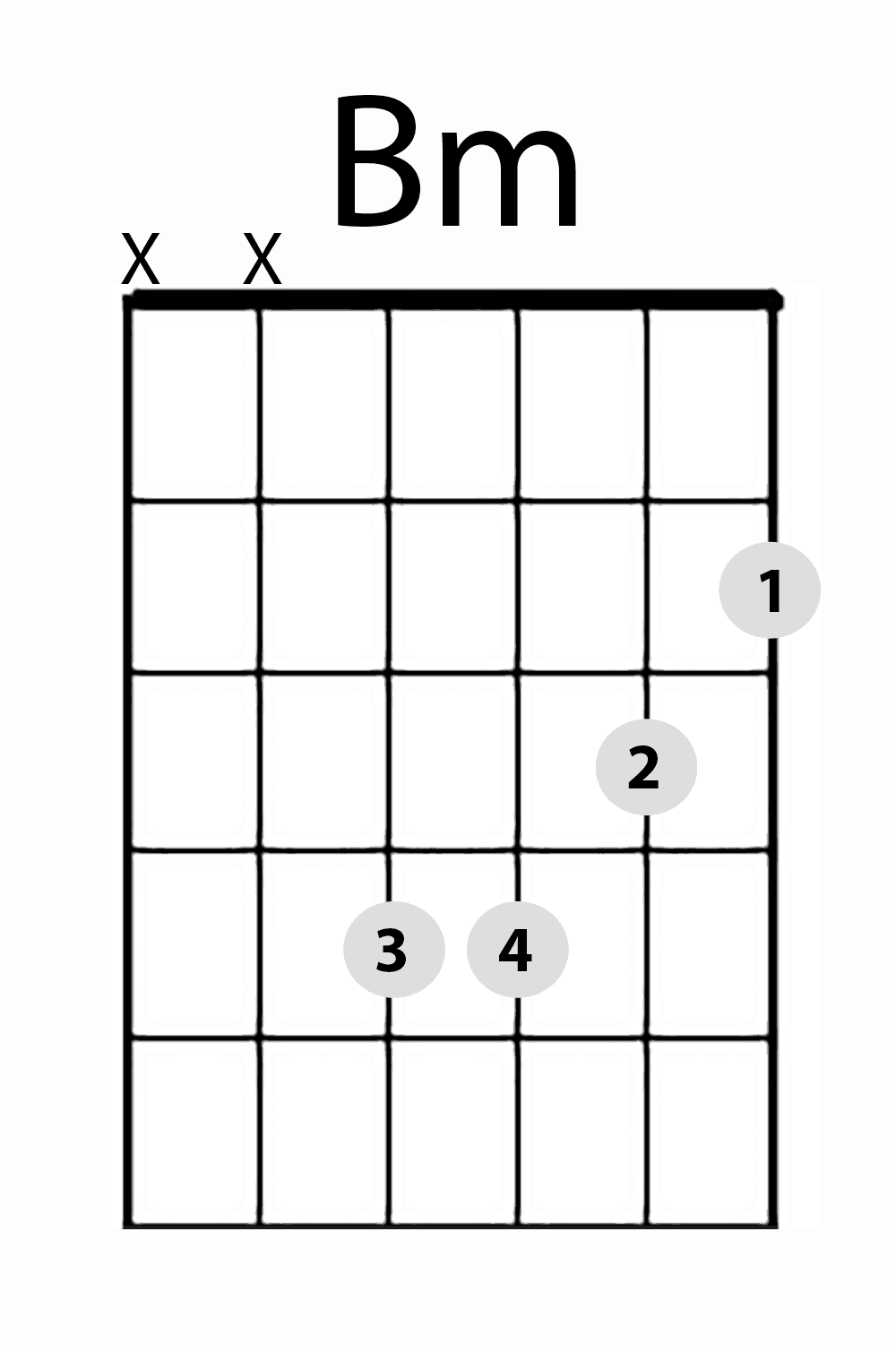 Аккорд bm. Аккорд ВМ на гитаре. Аккорд БМ на гитаре. Гитарный Аккорд BM. Аккорд BM на гитаре упрощенный.