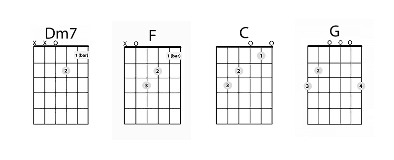 guitar chords for safe and sound