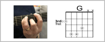 5 Reasons Your Bar Chords Suck... And What To Do About It