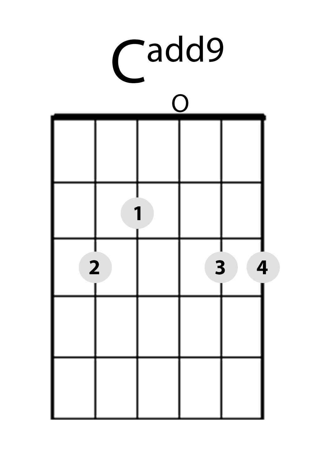 Cadd9 guitar chord