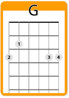 Basic Guitar Chords 