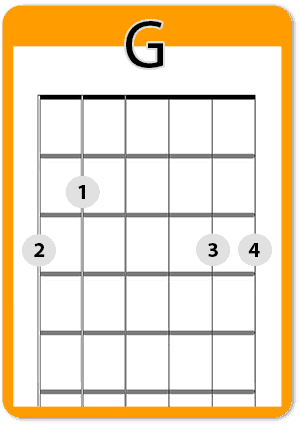 G Chord Diagram for Guitar