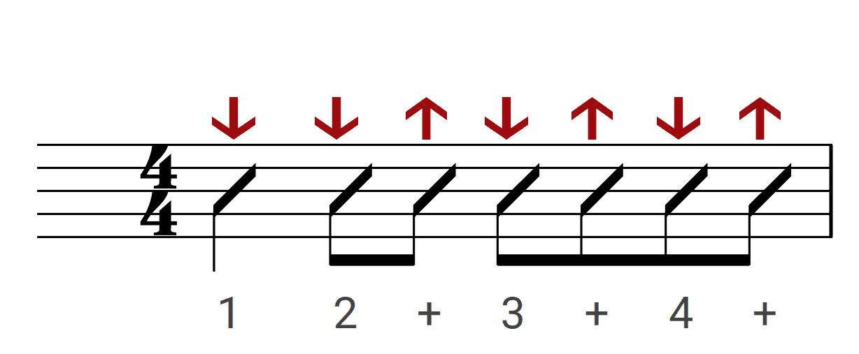How do you play chords without strumming pattern? Just strum it