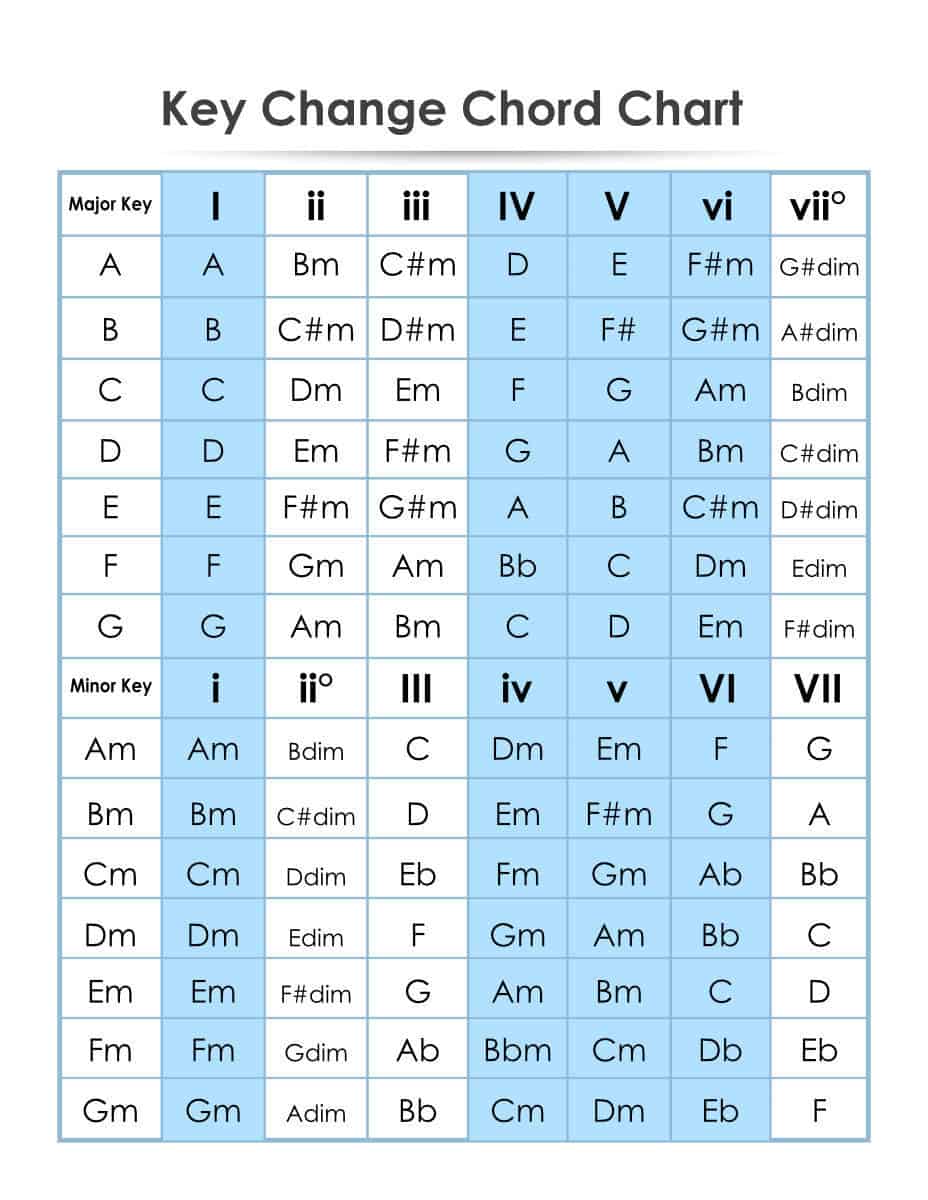 Easy Way To Change Keys On Guitar Real Guitar Lessons By Tomas Michaud