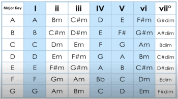 Guitar Chord Families (Day 13) - Real Guitar Lessons by Tomas Michaud