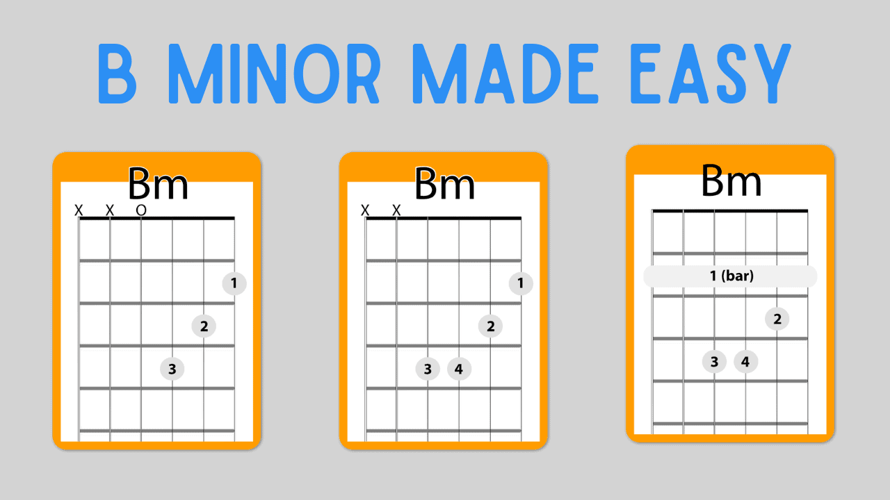 am chord for guitar