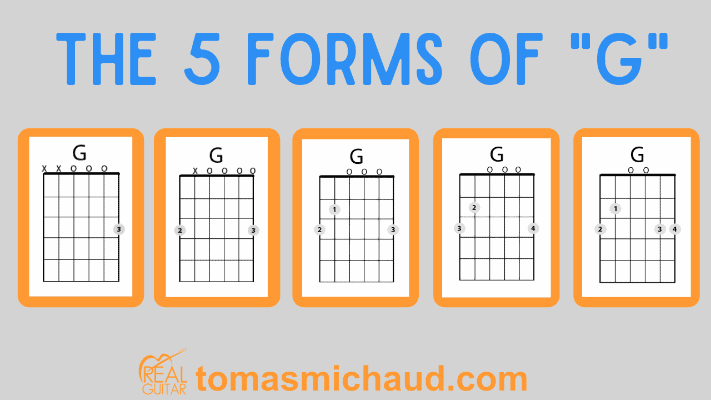 Every Guitar chord you'll ever need in one chart : r/Music