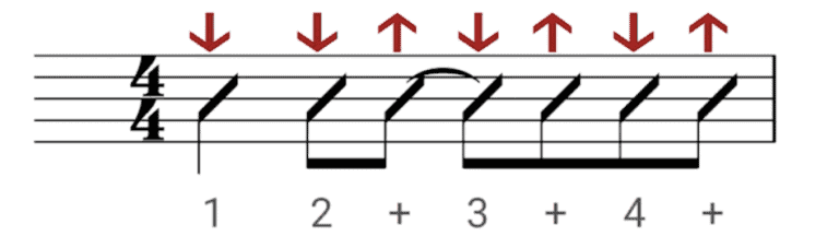 How To Read Strumming Notation Real Guitar Lessons By Tomas Michaud