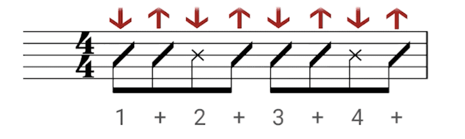 Standard Notation, Muted Strum