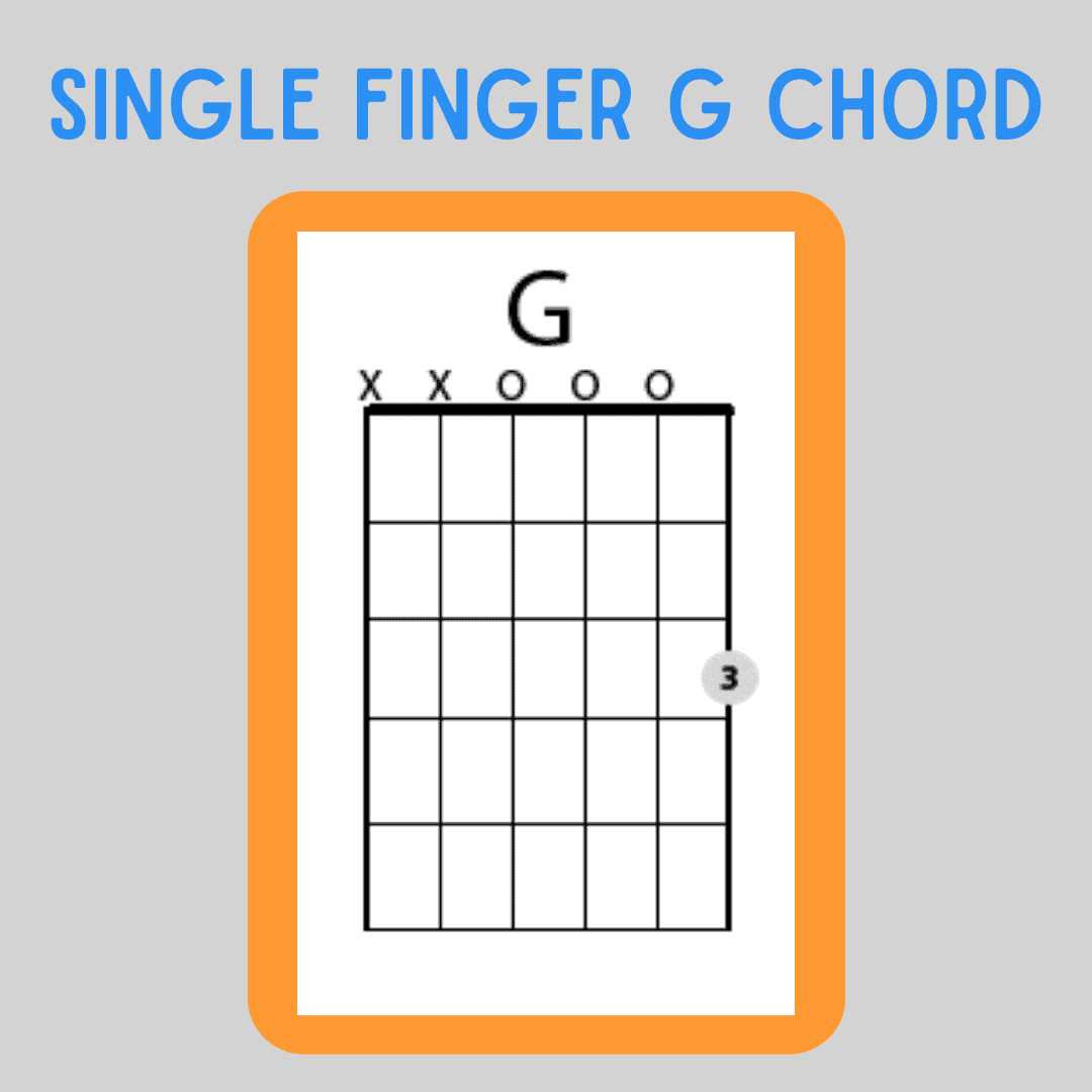 Which Is The Right Way To Play The G Chord 