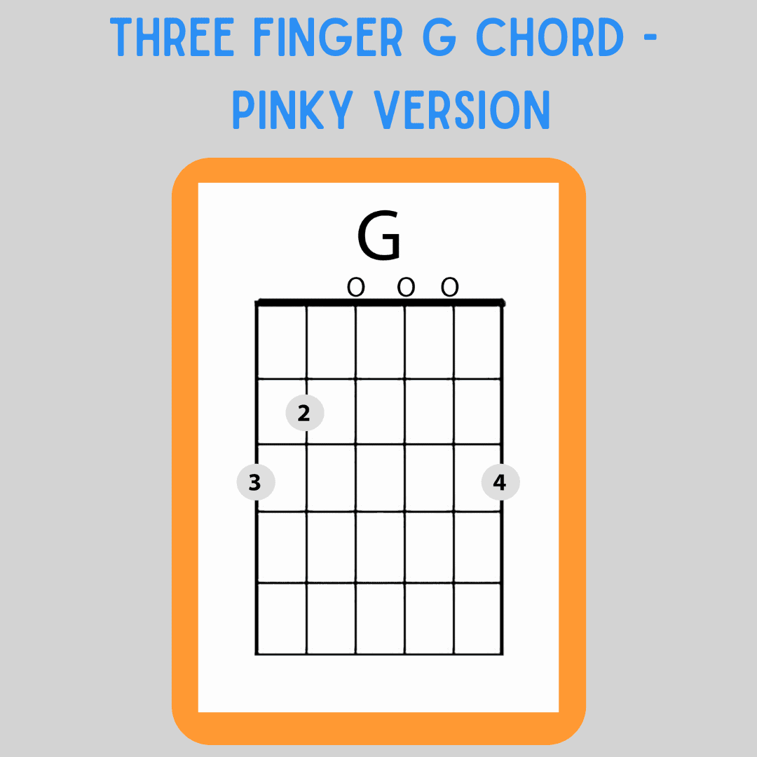 Which Is The Right Way To Play The G Chord?