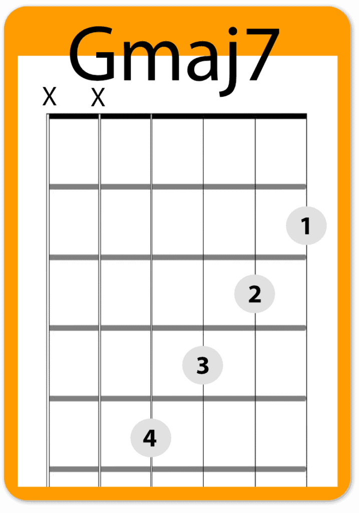 Common G Major 7th Chords #guitarlesson