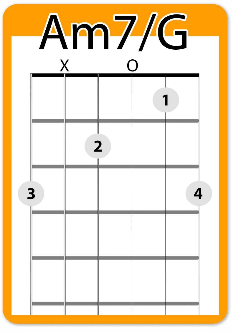 Am7/G Chord Diagram