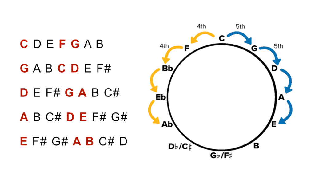Guitar Keys For Beginners Real Guitar Lessons by Tomas Michaud
