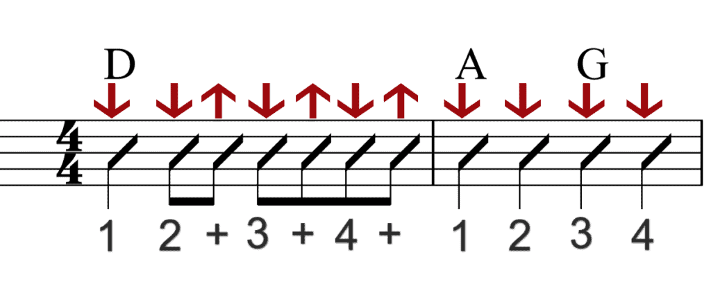 How To Play Bad Moon Rising On Guitar Easy Real Guitar Lessons By Tomas Michaud 8949