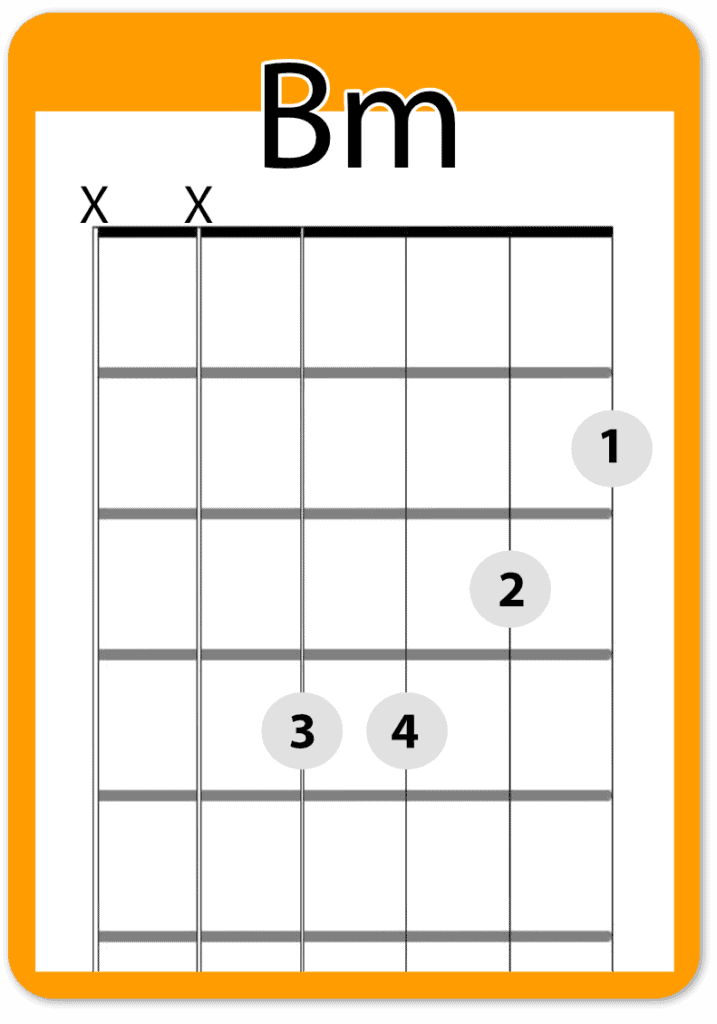 Tequila Sunrise Chords (Eagles) Real Guitar Lessons by Tomas Michaud