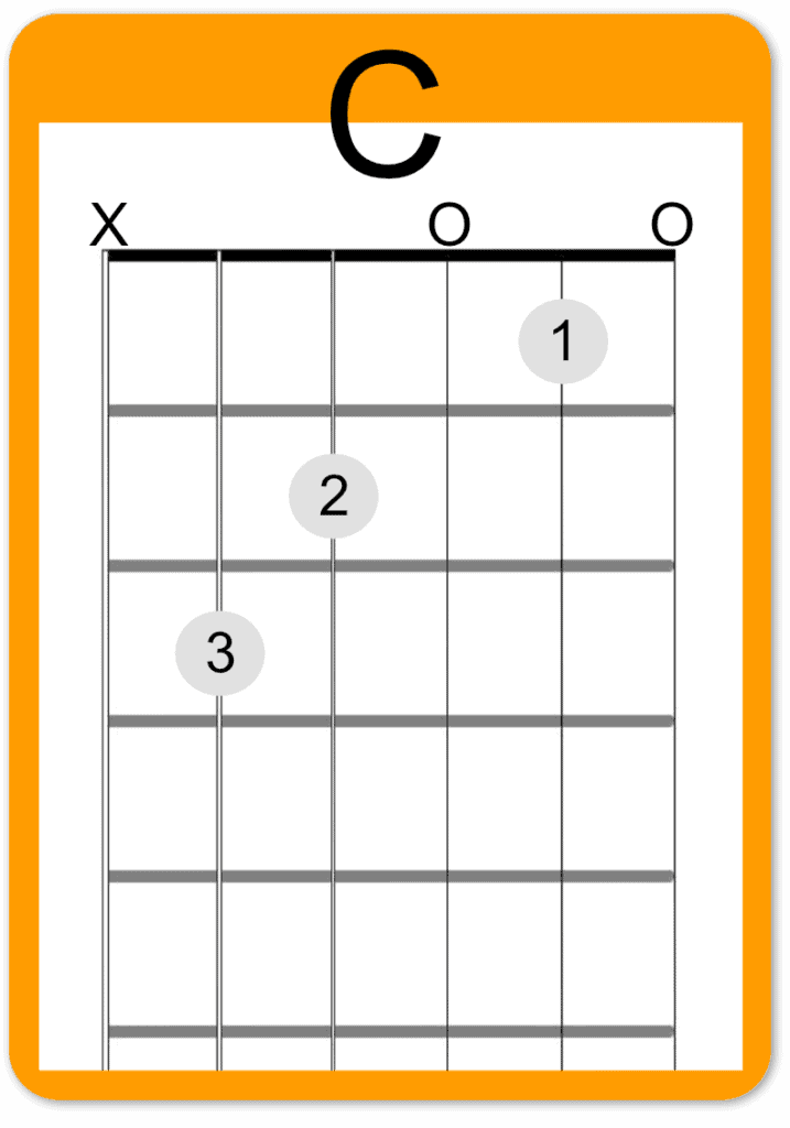 Chords for Morning Has Broken Guitar Lesson Real Guitar Lessons by
