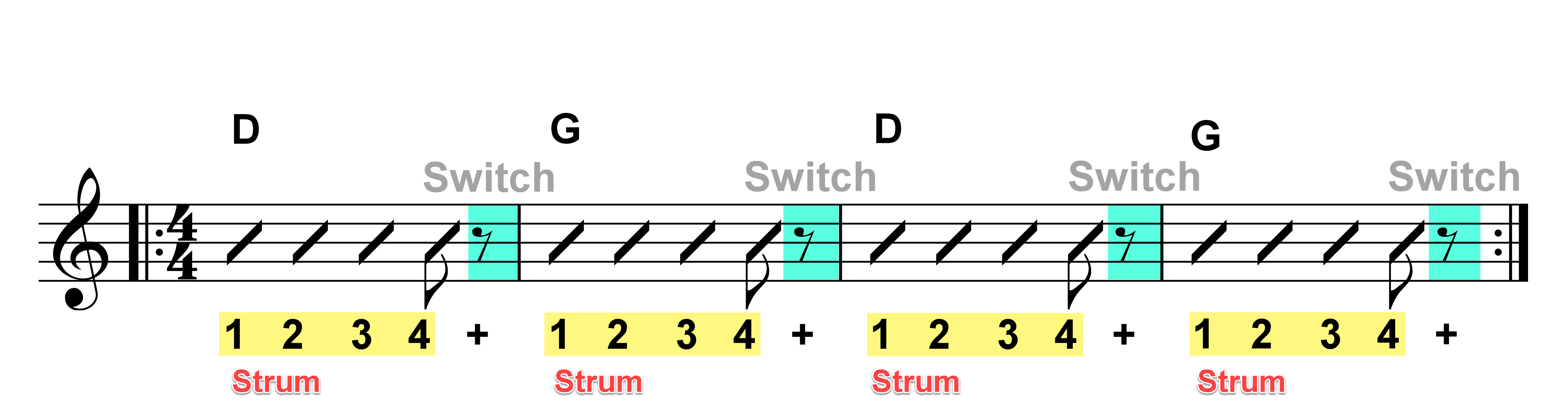 Chord switching game graphics-4-D to G
