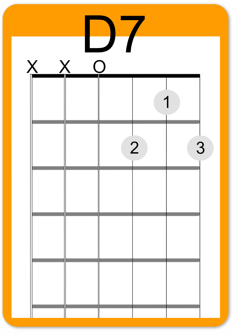D7 chord