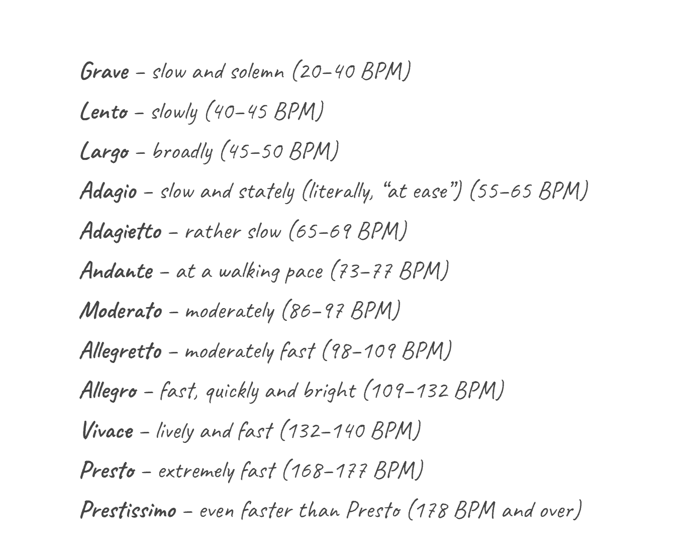 What Is BPM In Music Real Guitar Lessons By Tomas Michaud