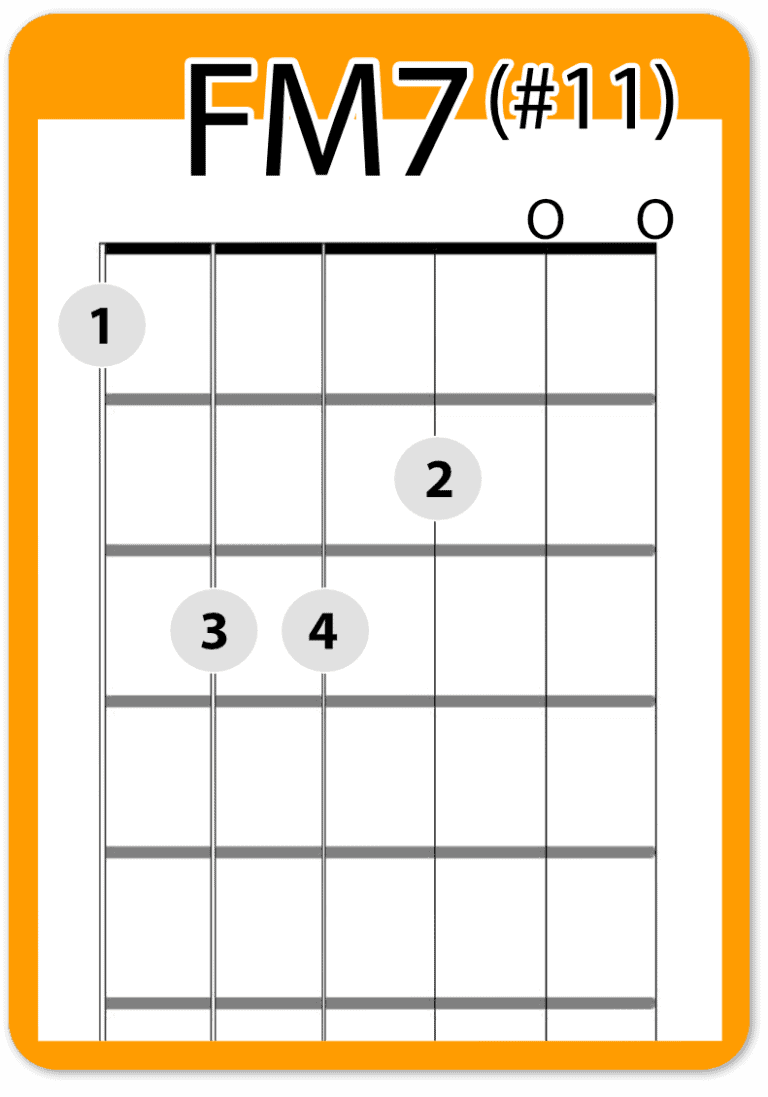 Spanish Guitar Chords And Strum for Beginners Real Guitar Lessons by