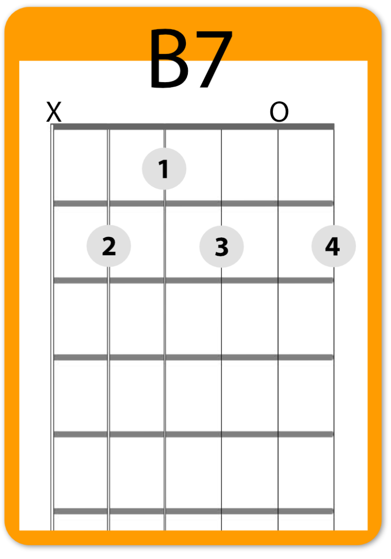 You Are My Sunshine Easy 3 Chord Guitar Song Real Guitar Lessons by