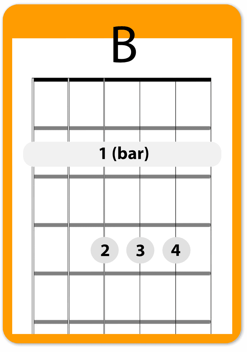 B Guitar Chord Three Easy Ways To Play The B Major Chord On Guitar
