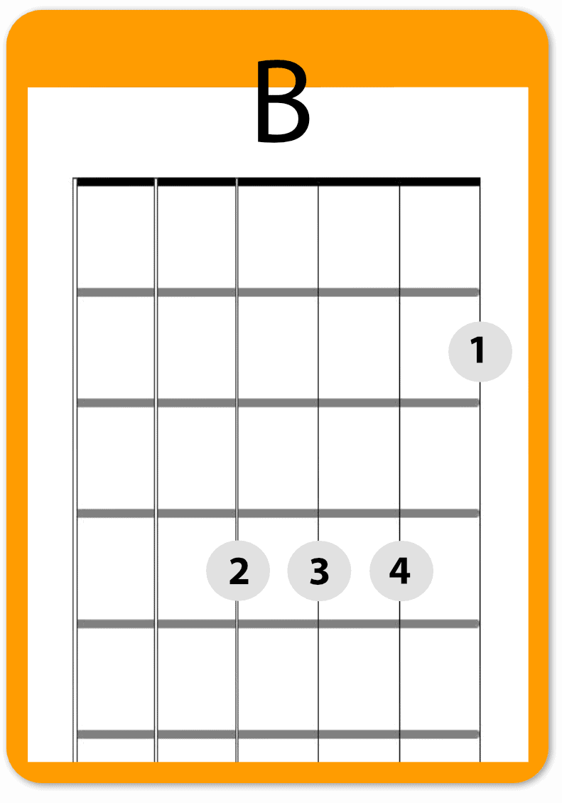 B Guitar Chord Three Easy Ways To Play The B Major Chord On Guitar